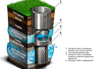 Водозаборная скважина: принцип работы